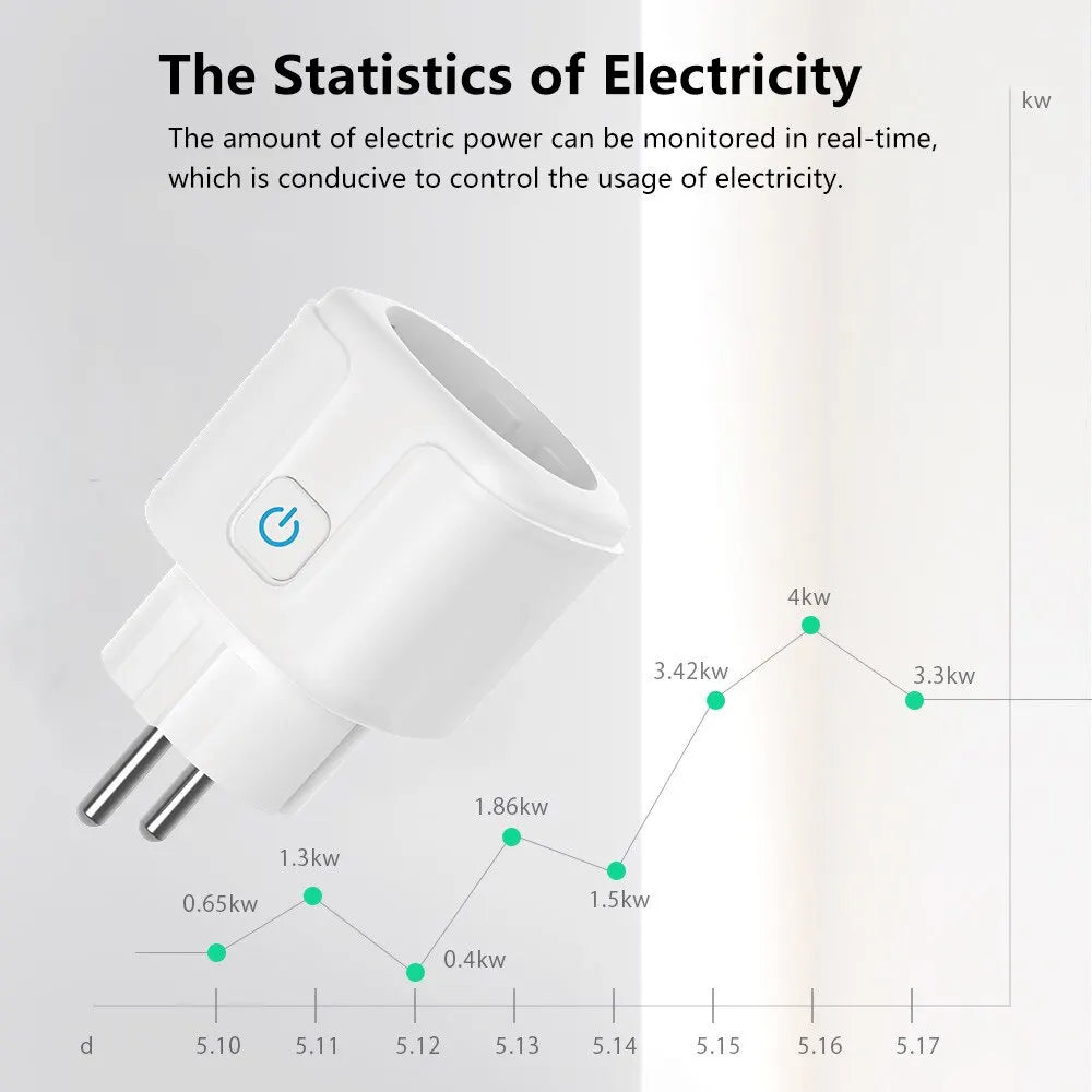 Smart Plug WIFI/Zigbee EU Smart Socket With Power Monitor Timing Voice Control Smart Home DIY Works Whit Alexa Google Home Alice