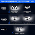 Solar Powered 100 LED Motion Sensor Wall Light, Waterproof Outdoor Security Lamp for Garden, Fence, Yard, Pathway Decoration