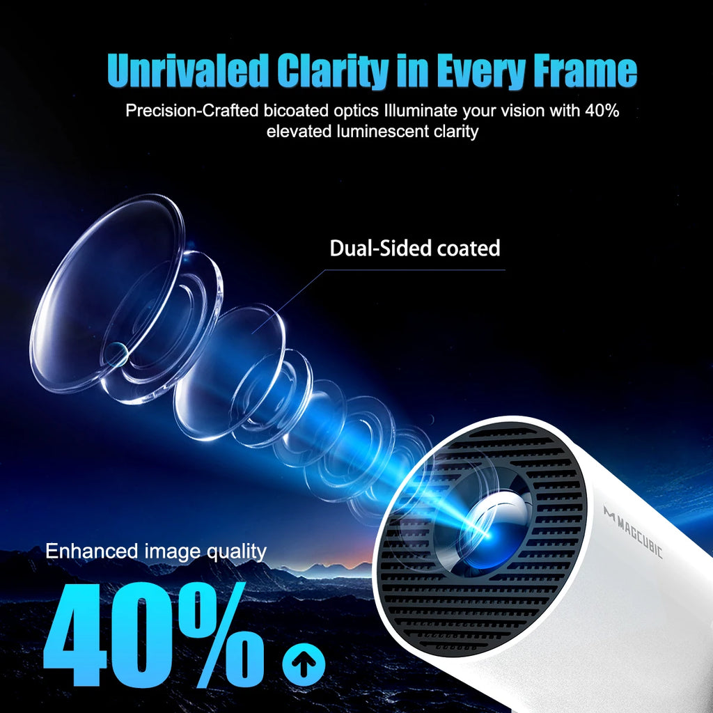 Magcubic 8K Wifi6 Projector 290ANSI Android 14 Dual WIFI Allwinner H726 BT5.4 1280*720P Home Cinema Outdoor Portable HY300 Pro +